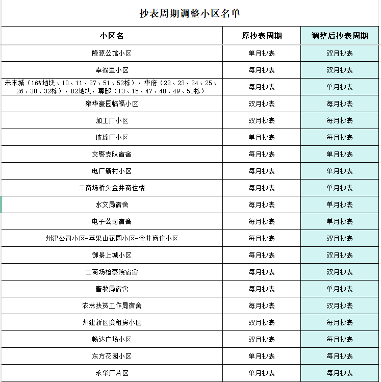 關于調整抄表時間的溫馨提示